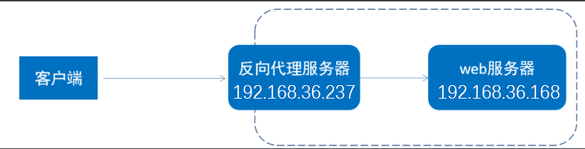 nginx使用客户端证书nginxerror客户端出现